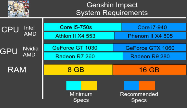 Genshin Impact System Requirements Guide