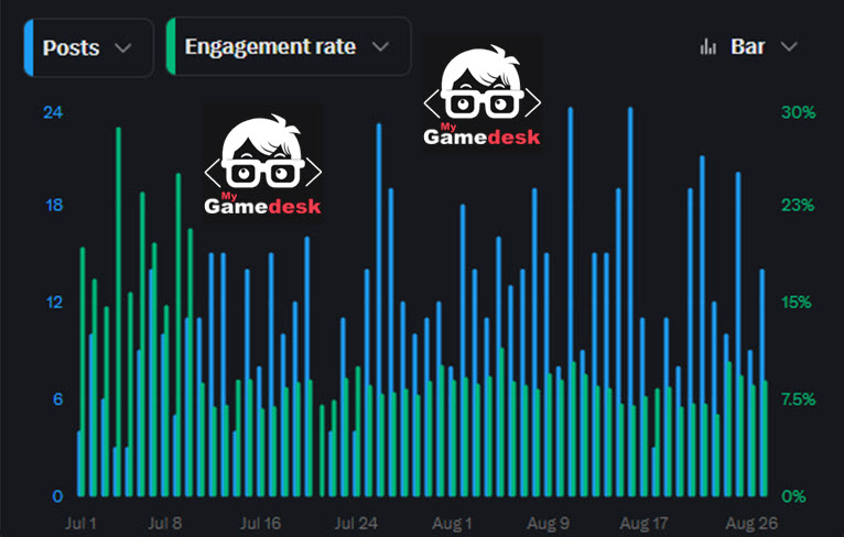 MyGameDesk.com Hits 8.7% Engagement on X MyGameDesk.com Hits 8.7% Engagement on X