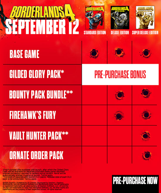 Borderlands 4, Platforms, Editions, and Getting Started